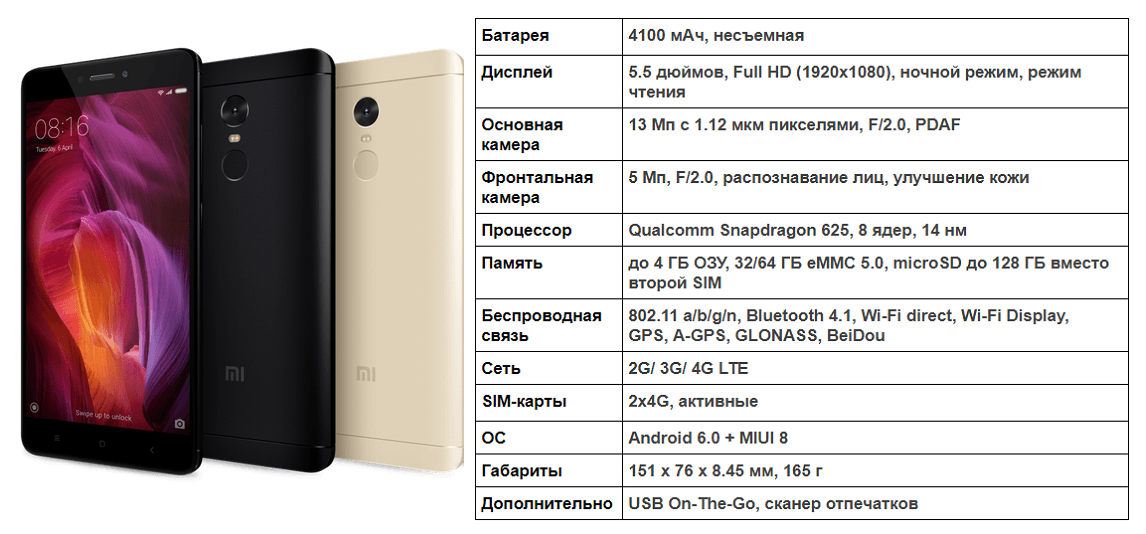 Обзор xiaomi redmi note 4 - характеристики, отзывы, видео