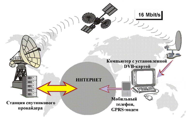 Подключение и настройка мобильного интернета на смартфоне: ручные и автоматические настройки