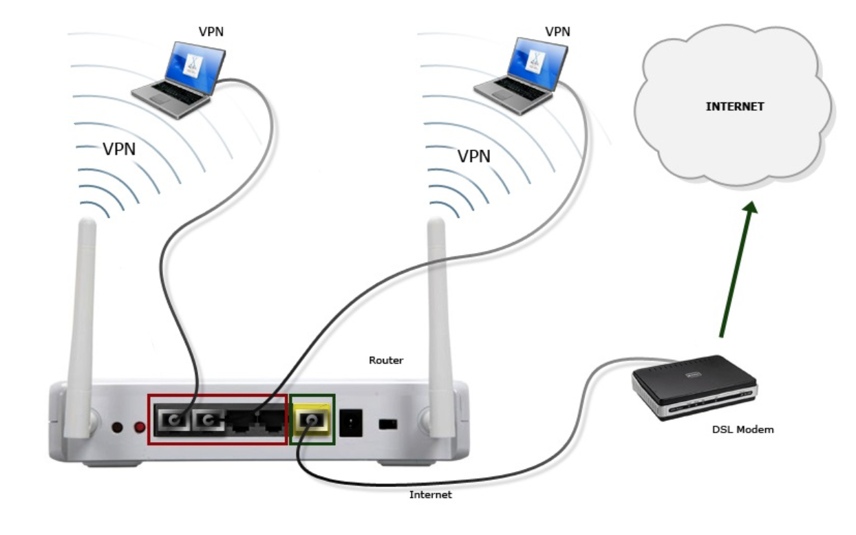 Как шпионить за устройствами, подключенными к моему wi-fi