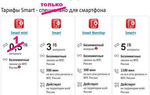 Полный обзор тарифных планов с безлимитным интернетом от мтс