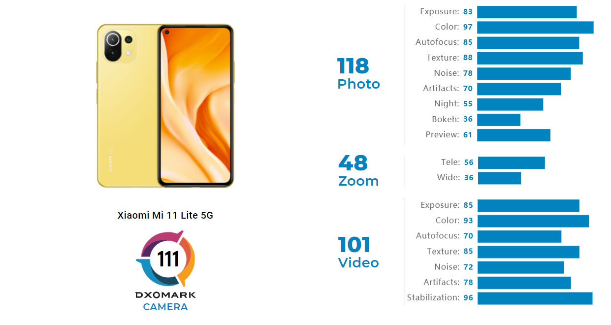 Xiaomi mi 10t pro против xiaomi mi 10 ultra: сравнение характеристик