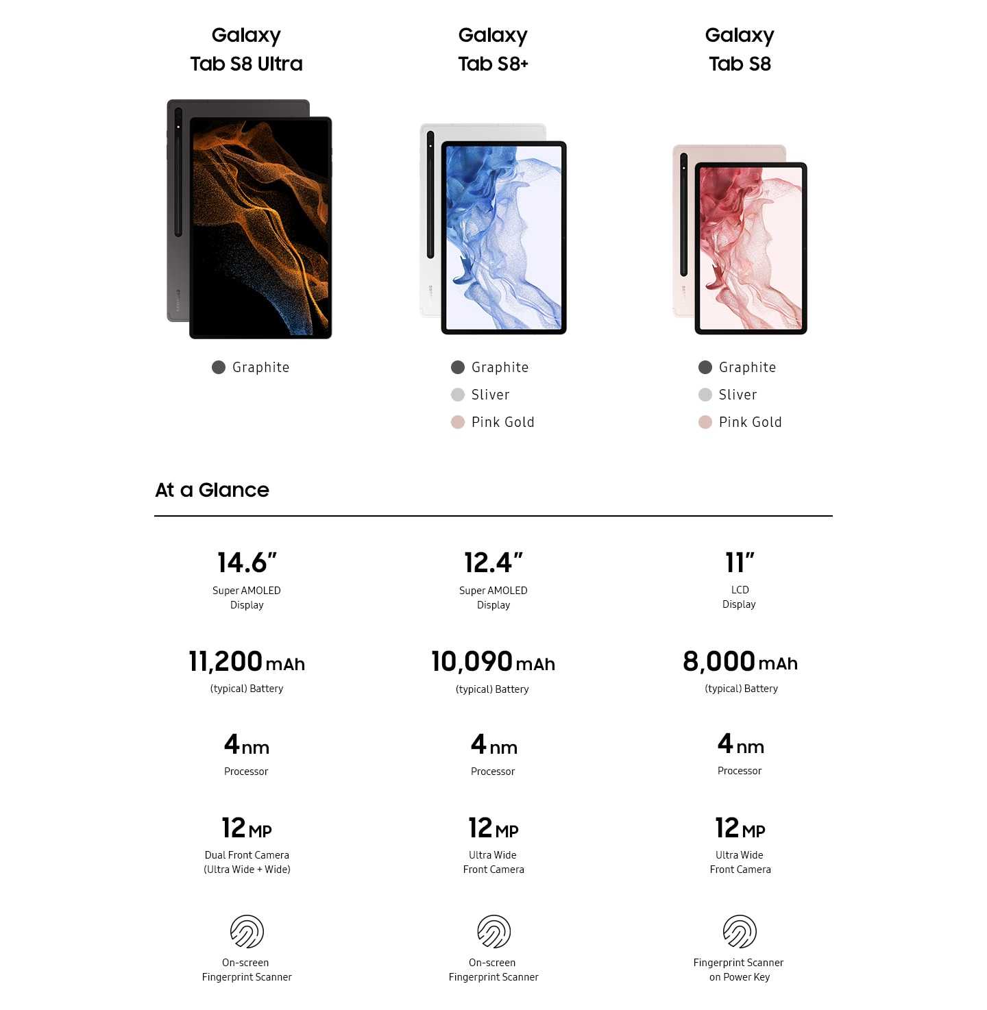 Сравнение: samsung galaxy tab s8 ultra против tab s7 plus