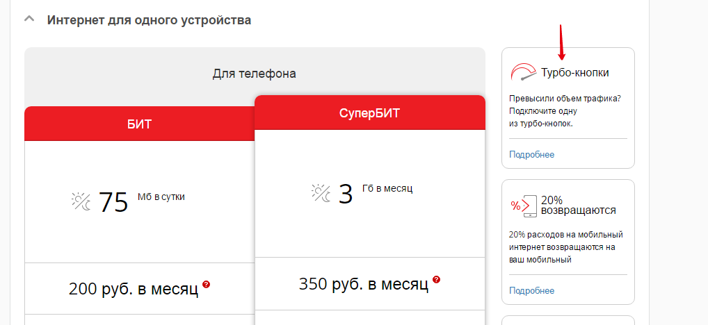 Тариф «мтс доступ». какие размеры пакетов? что значит «всё включено»? 