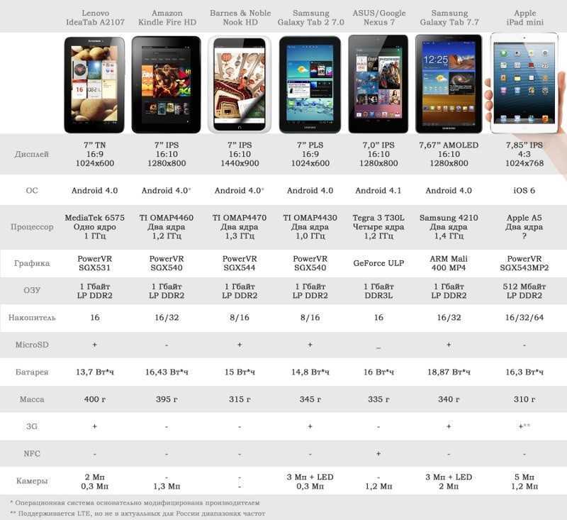 Сравнение ipad air и ipad air 2