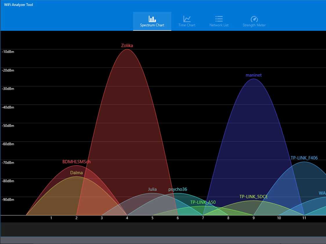 7 лучших приложений wifi analyzer, которые вы можете использовать