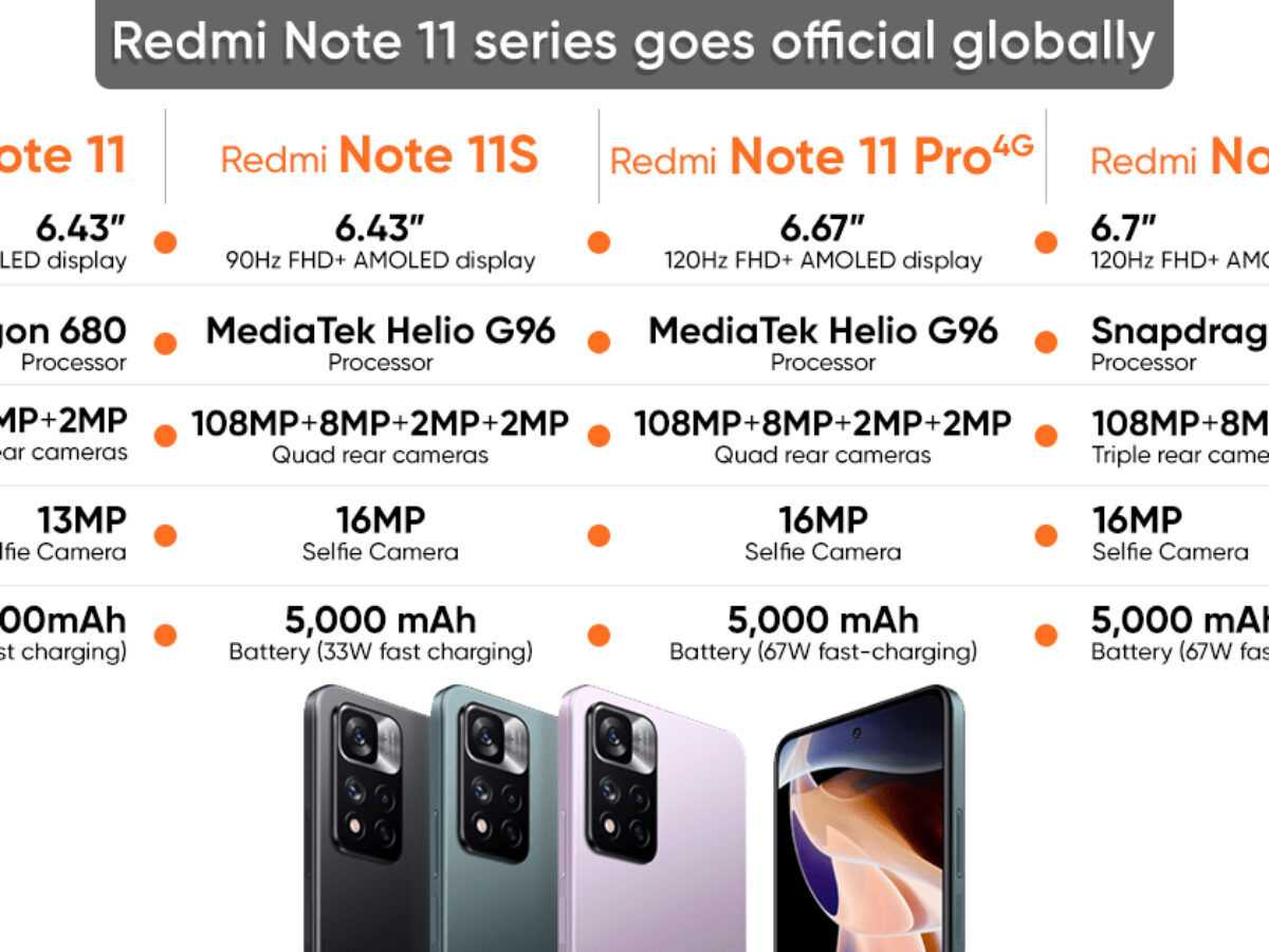 Xiaomi redmi note 11 vs xiaomi redmi note 10s : comparación de características