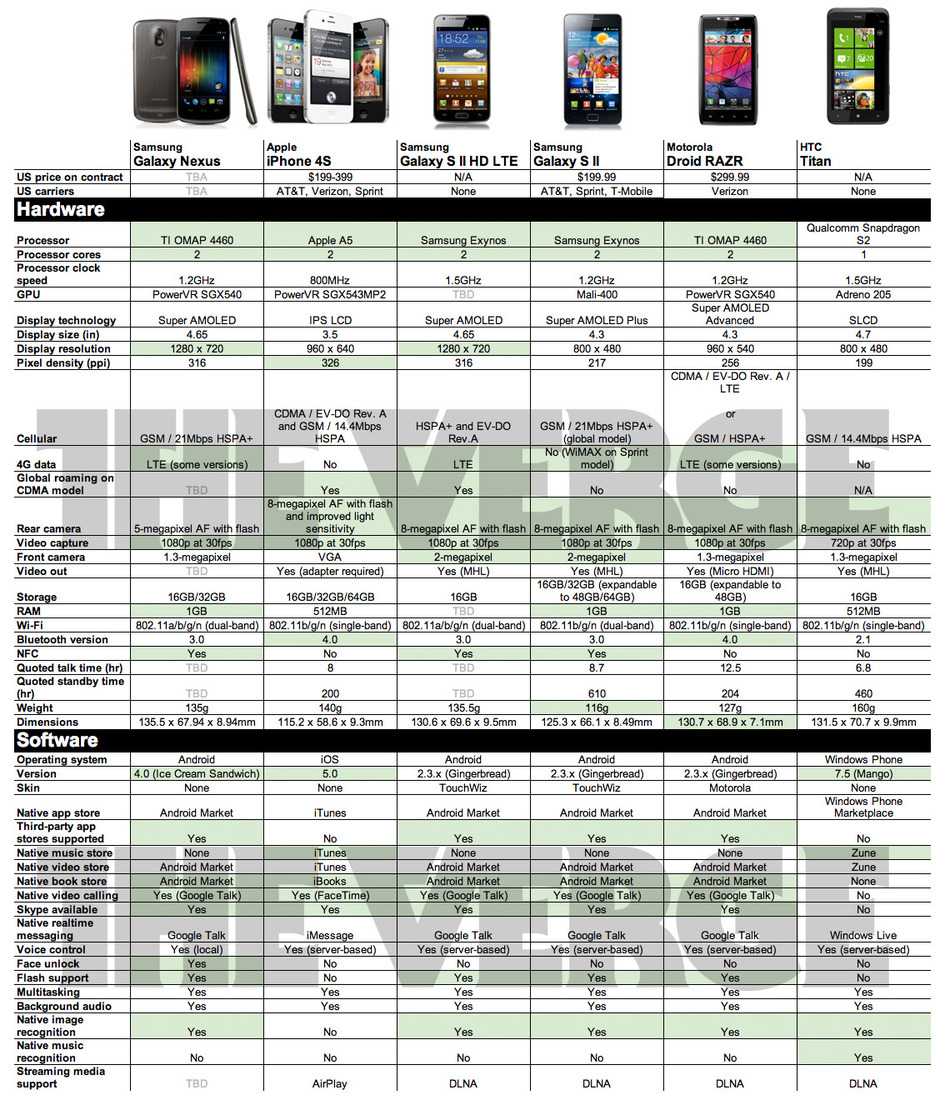 Samsung galaxy s10 vs samsung galaxy s8 | trusted reviews