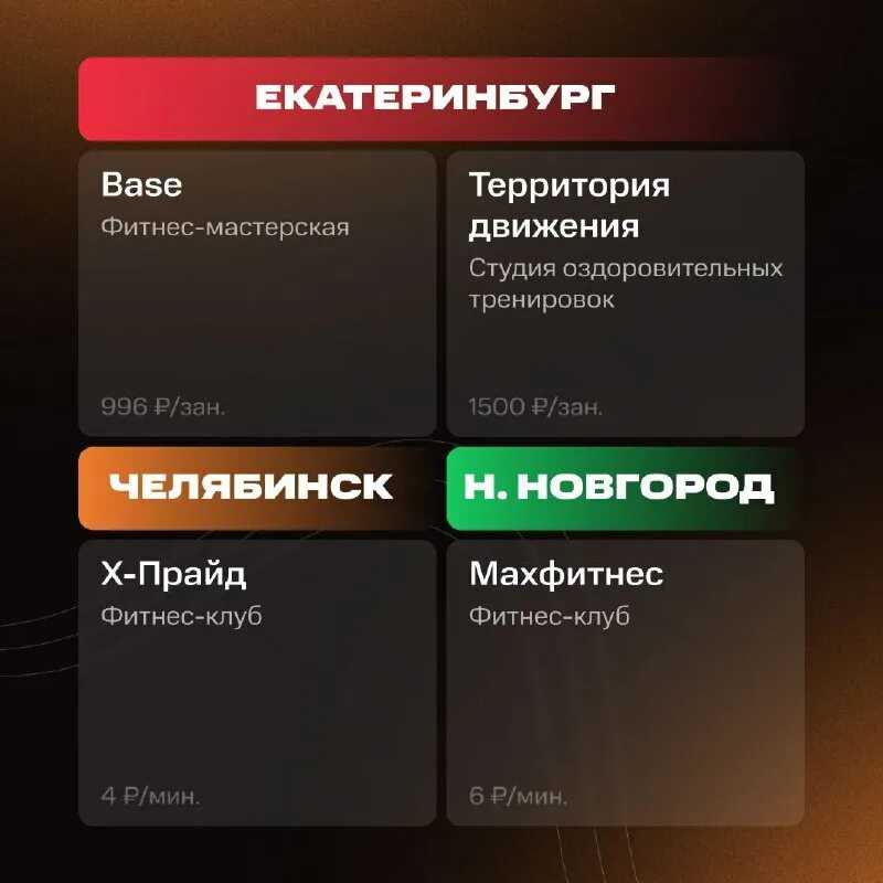 Как работает gogym: полное руководство