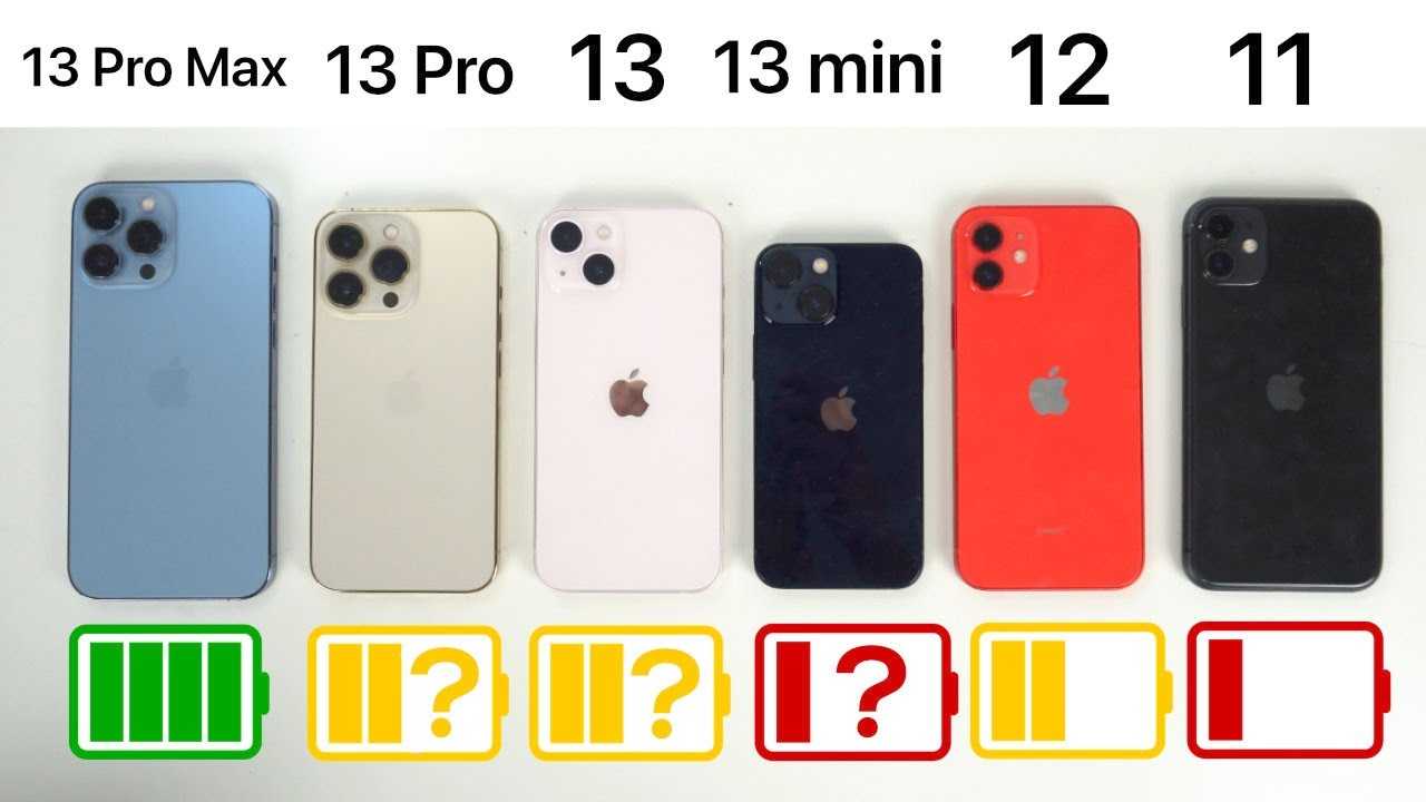 Iphone 13 mini vs iphone 12 mini: which small iphone should you buy?