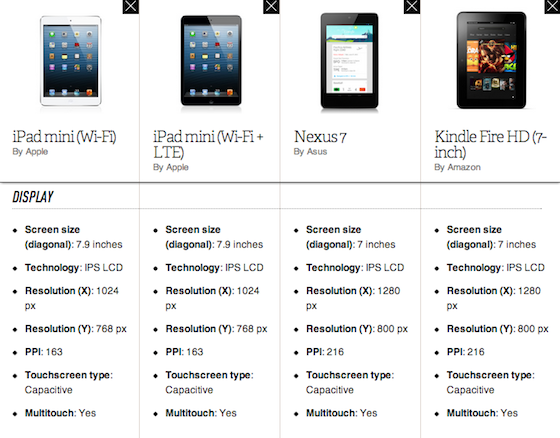 Подробный обзор всех моделей ipad – с 2010 по 2019 год