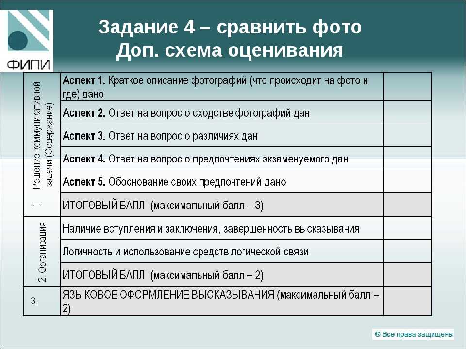 Обучение с телефона. топ-15 мобильных приложений российского edtech