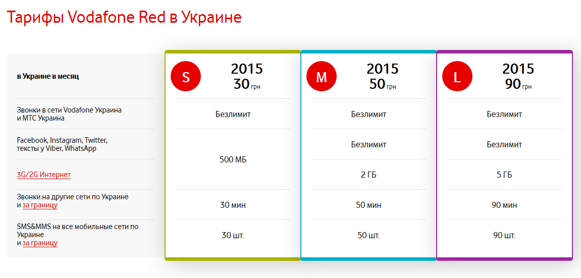 Лучшие тарифы vodafone на февраль 2024 года для вашего мобильного | андроидсис
