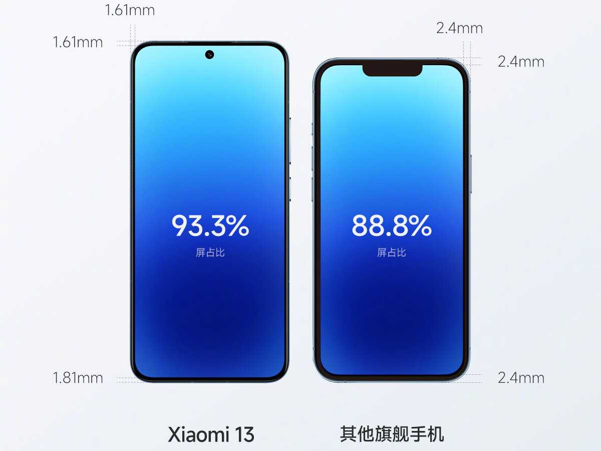 Xiaomi 14 против xiaomi 14 pro: сравнение смартфонов