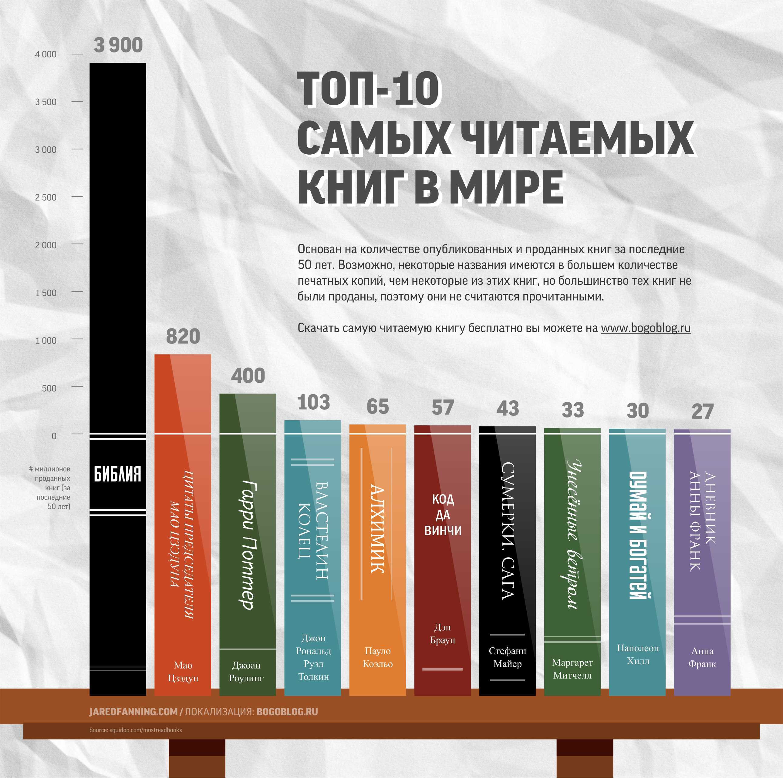 О деньгах без боли: 6 толковых книг, которые помогут разобраться с личными финансами