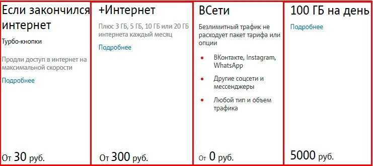 Как обновить пакет услуг на мтс