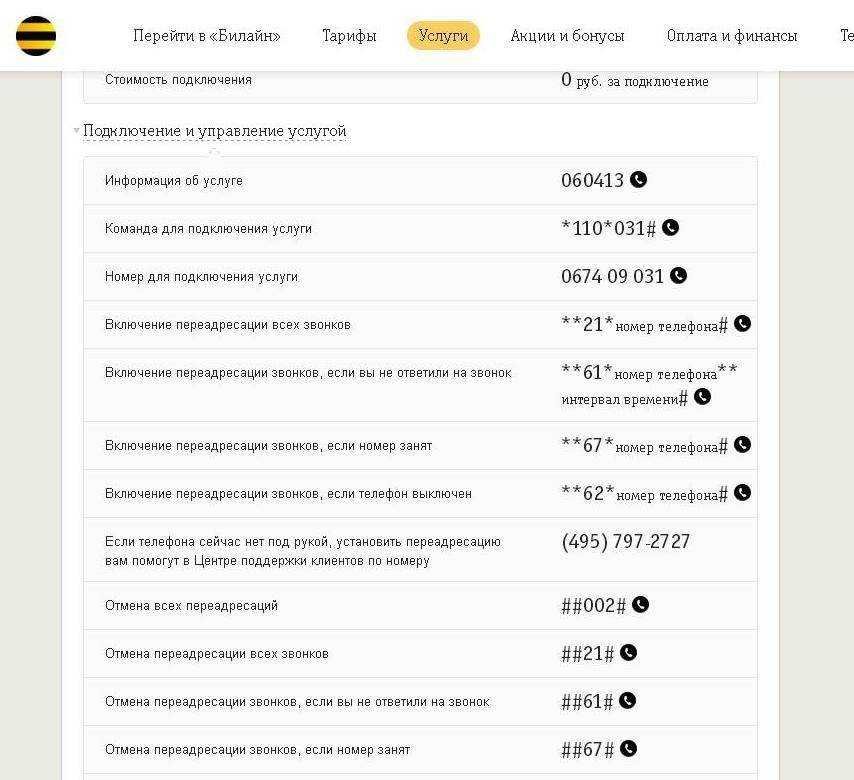 Условная переадресация вызова - что это такое и как ее отключить