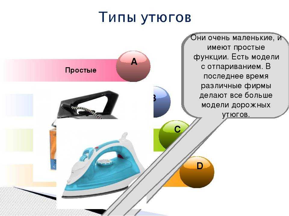 Каким должен быть утюг: самые важные опции для быстрой глажки | smart reality
