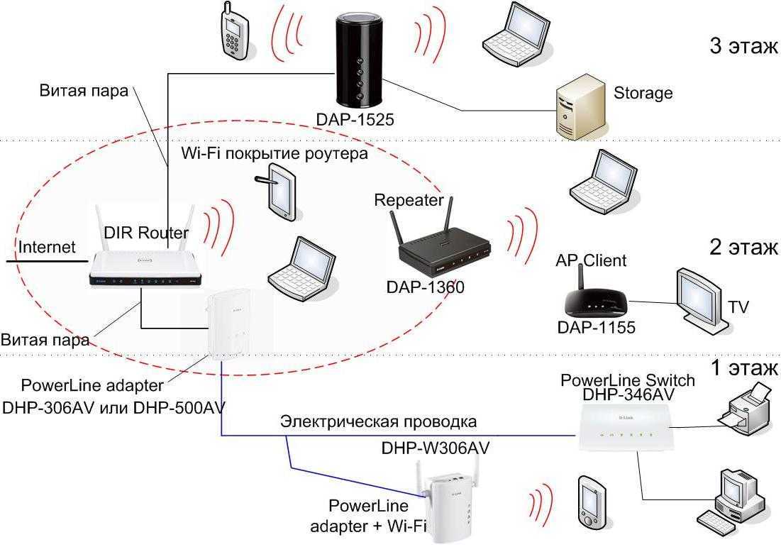 Как реально узнать, кто подключен к моему wifi роутеру