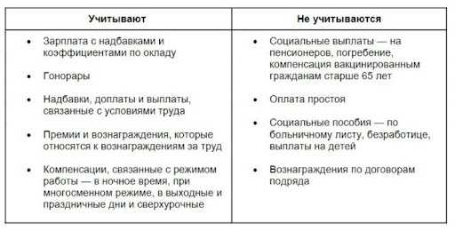 Когда брать отпуск в 2024 году | самые выгодные месяца для отпуска