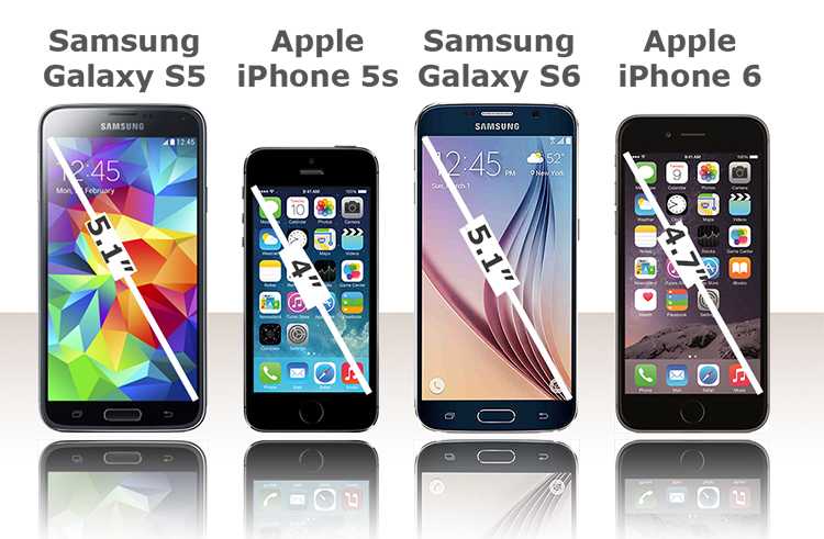 Samsung galaxy s21 vs. iphone 12: which phone wins?