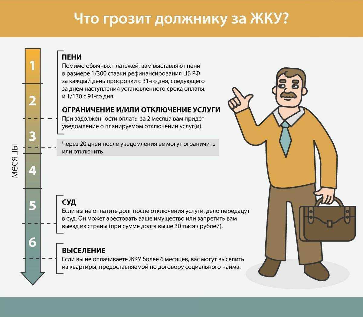 Что грозит человеку, если перестать платить кредит