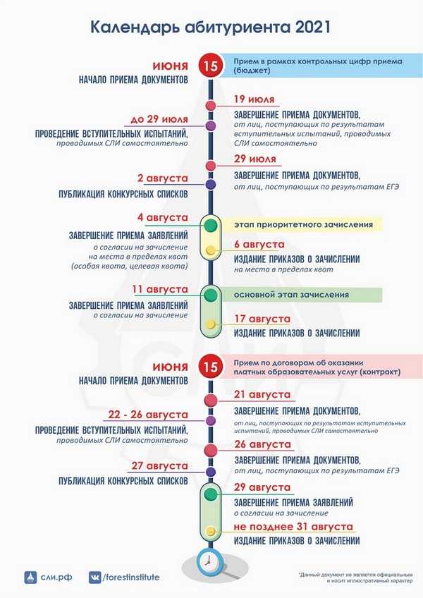 Коронавирус: как поступать в вуз в 2020 году?