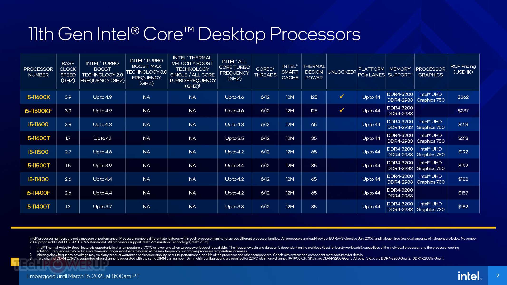 Рейтинг производительности intel pentium silver n6000: все, что нужно знать