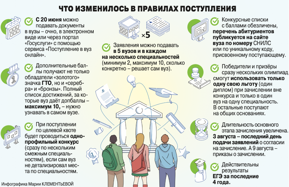 Новые правила приема в вузы с 2023-2024 года