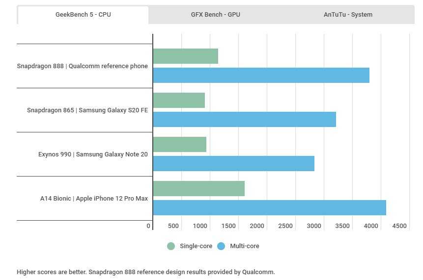 Qualcomm sm7325 snapdragon 778g 5g
