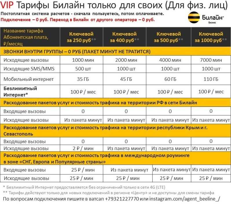 Тарифы мтс без интернета и абонентской платы. какой выбрать?