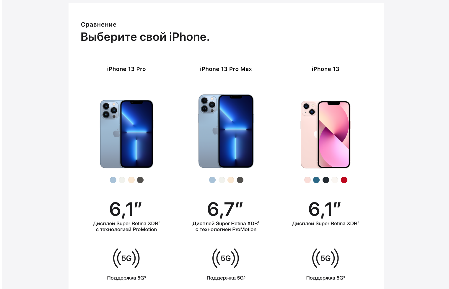 Apple iphone 13 vs iphone 11 pro max сравнение