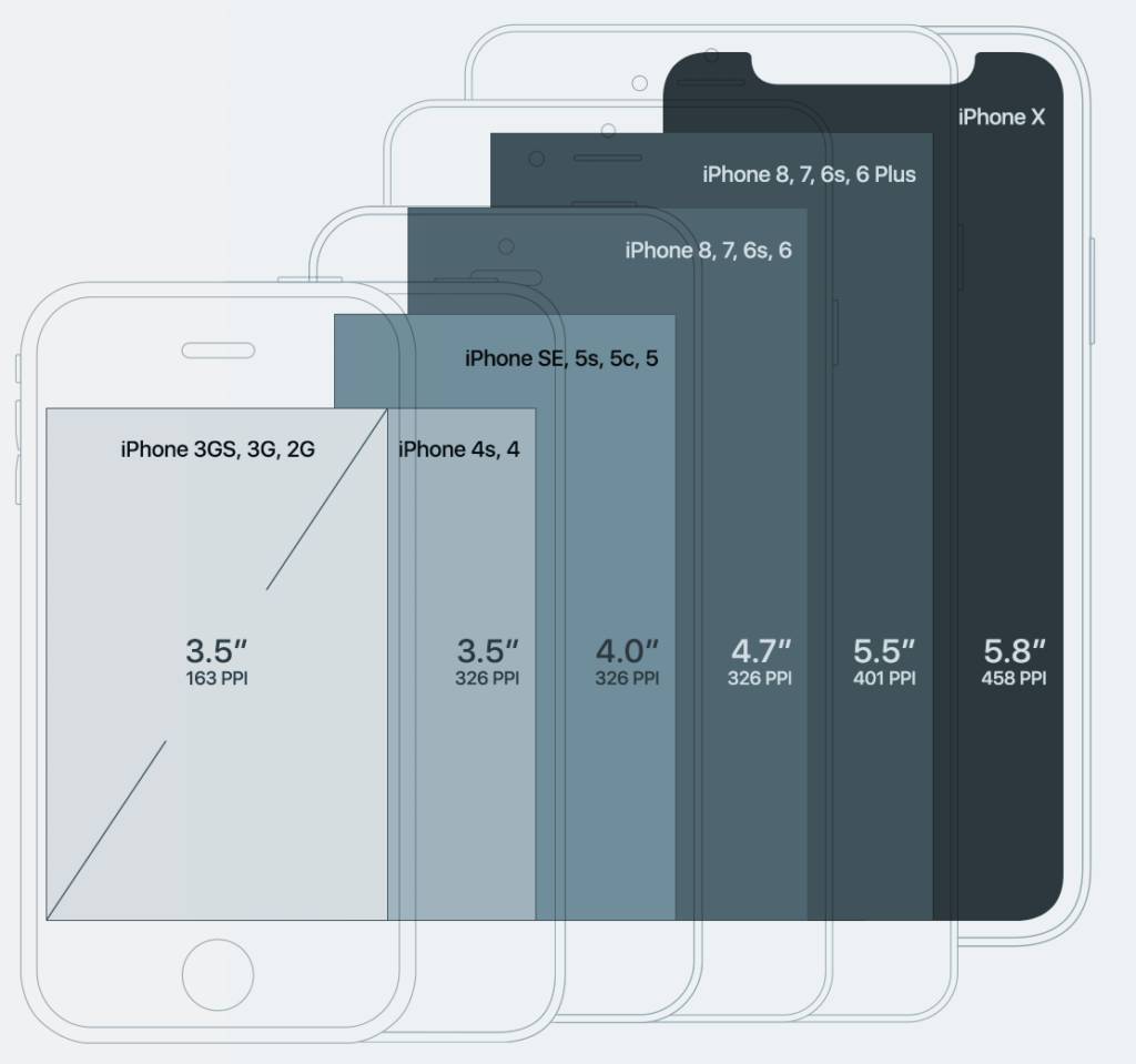 Как изменить dpi на любом устройстве android (без рута)