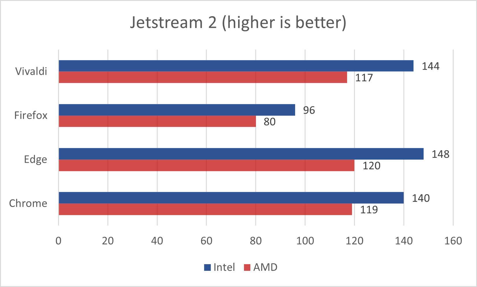 7+ лучших веб-браузеров на ос android в 2021 году [super fast] - бинар
