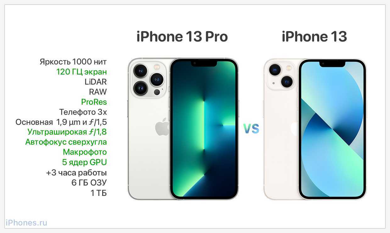 Стоит ли покупать iphone 13 pro max если есть 12 pro max