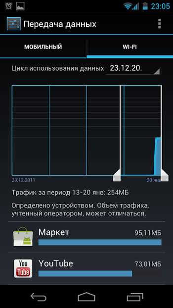 Как отключить предупреждение о лимите траффика на android