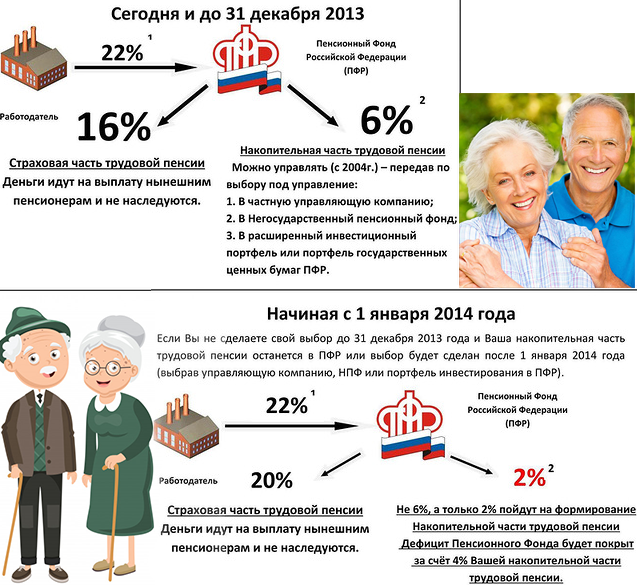 Страховая пенсия по старости