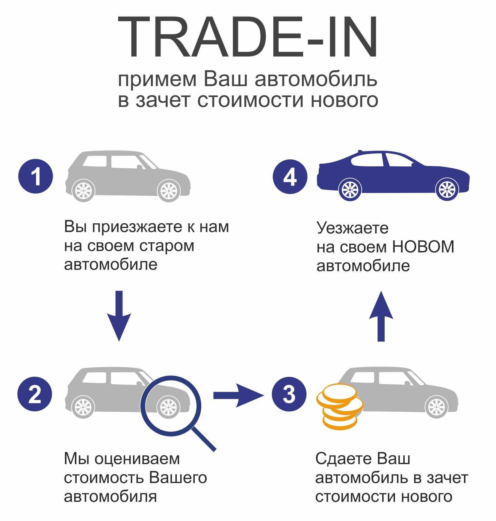 Покупка автомобиля с рук – особенности и необходимые документы