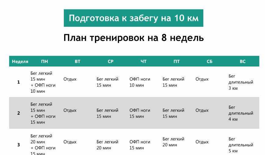 Бег на средние дистанции, план тренировок и упражнения