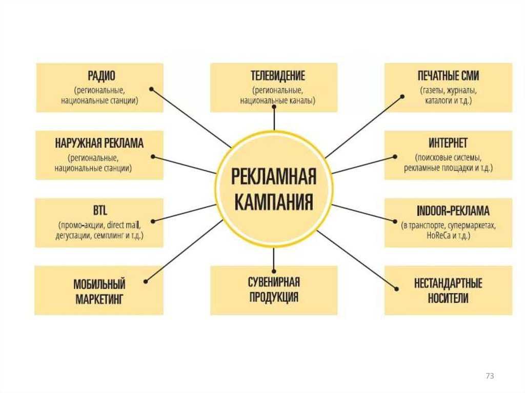 От глашатаев к programmatic: эволюция рекламы и ее след в обществе / хабр