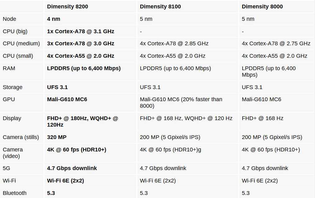 Infinix note 30 5g vs infinix zero 5g 2023 | smartprix
