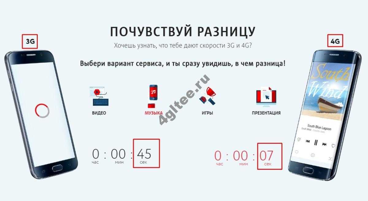 Где лучше всего ловит мобильный интернет от мтс: карта вышек сотовой связи
