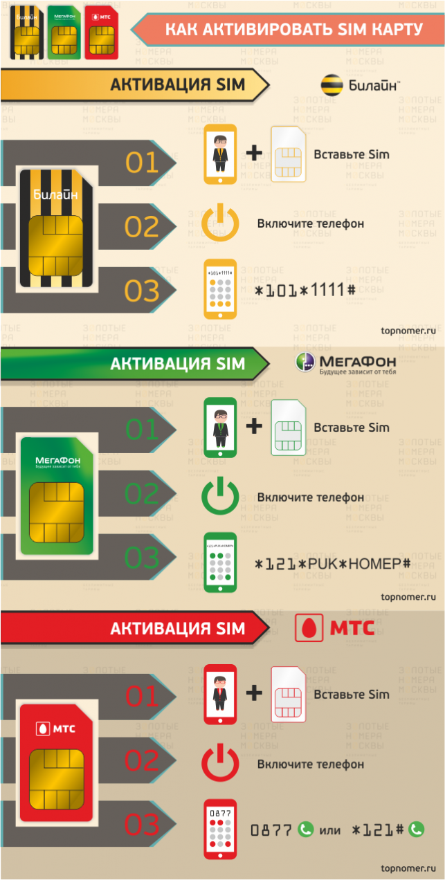 Как активировать сим карту мтс на телефоне самостоятельно новую без паспорта