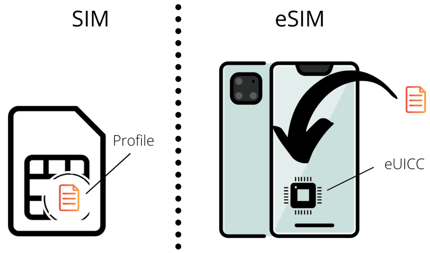 Какие телефоны поддерживают esim?