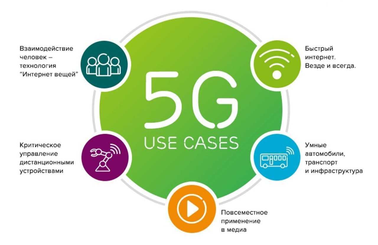 Что такое 5g, зачем это нам, чем опасно и где найти