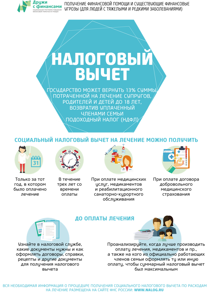Налоговый вычет за спорт в 2023 году: как получить и какие документы нужно собрать