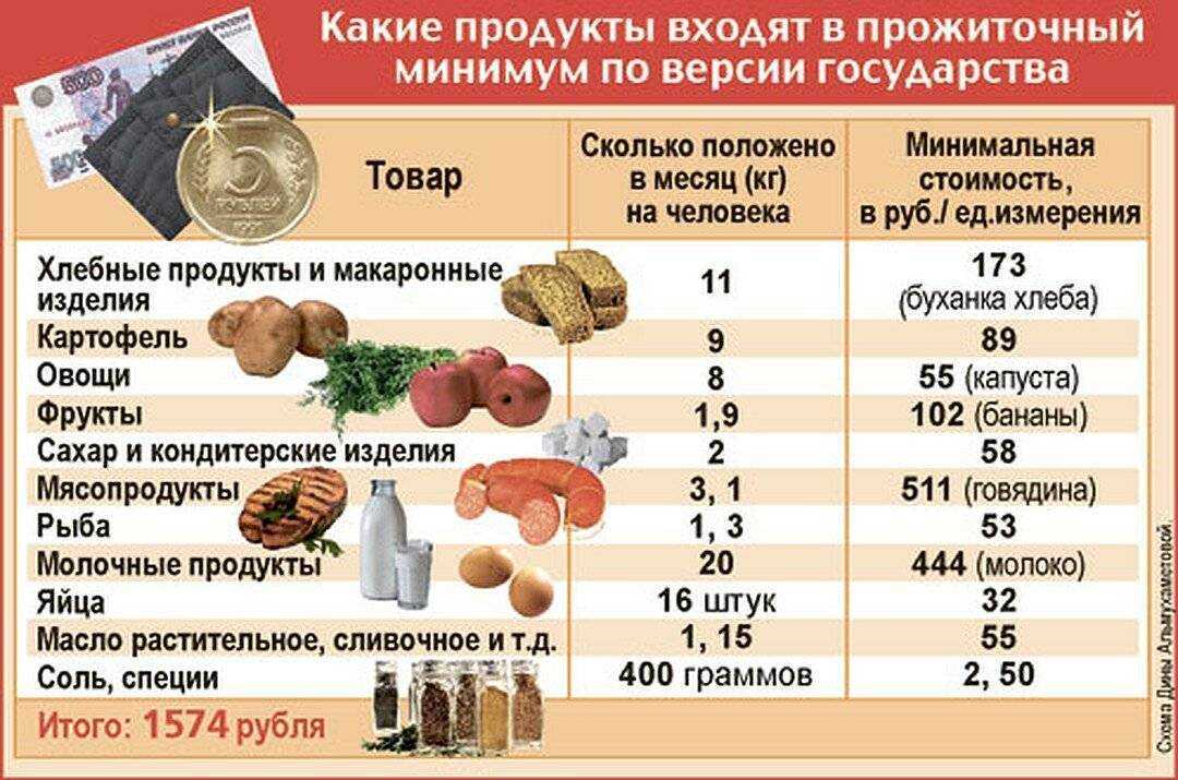 Калькулятор прожиточного минимума на семью 2021 онлайн в рф