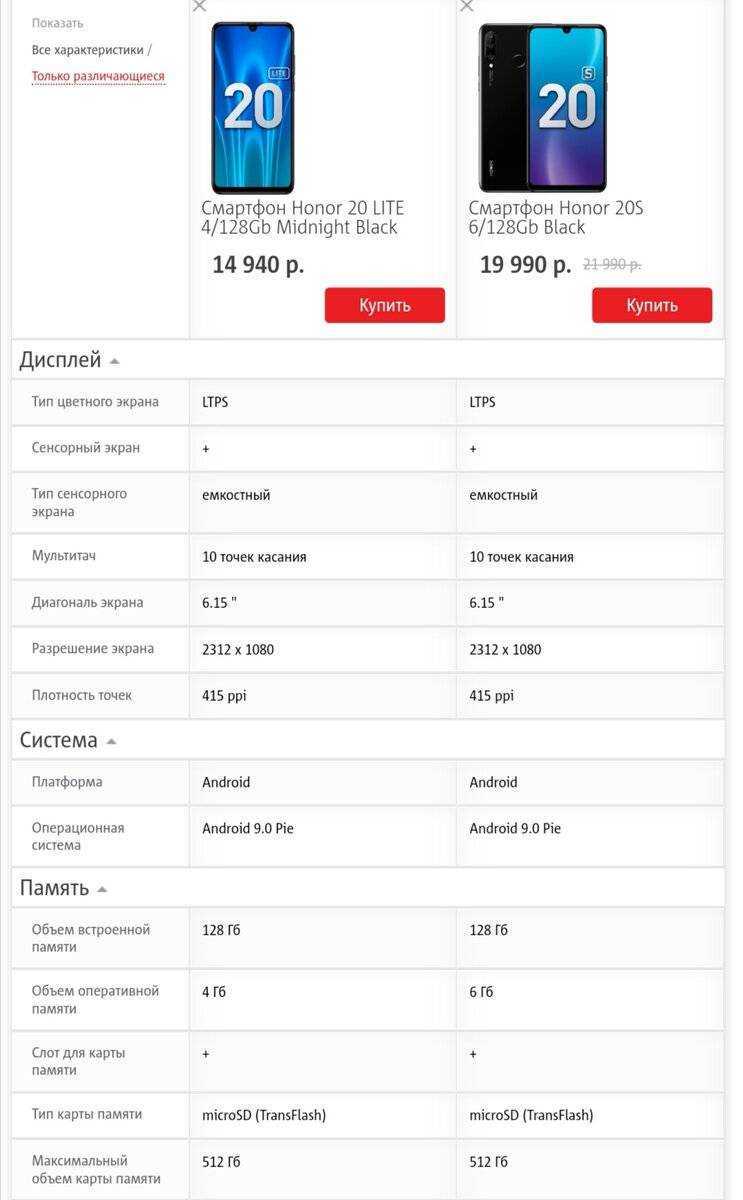 Huawei honor 20 lite: обзор характеристик и возможностей