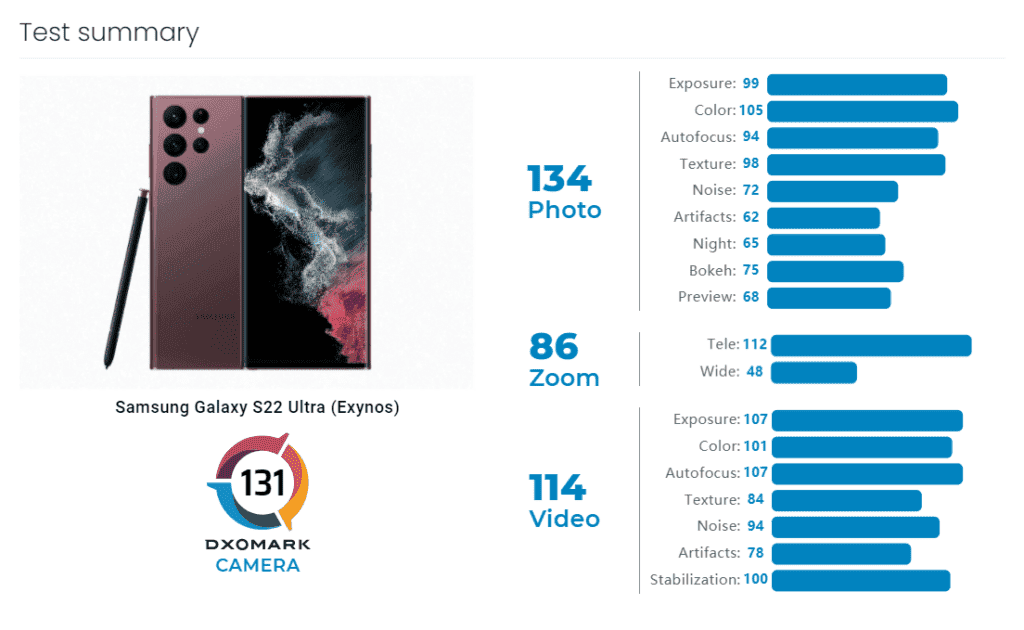 Samsung galaxy s22 ultra vs samsung galaxy s21 ultra: should you upgrade?