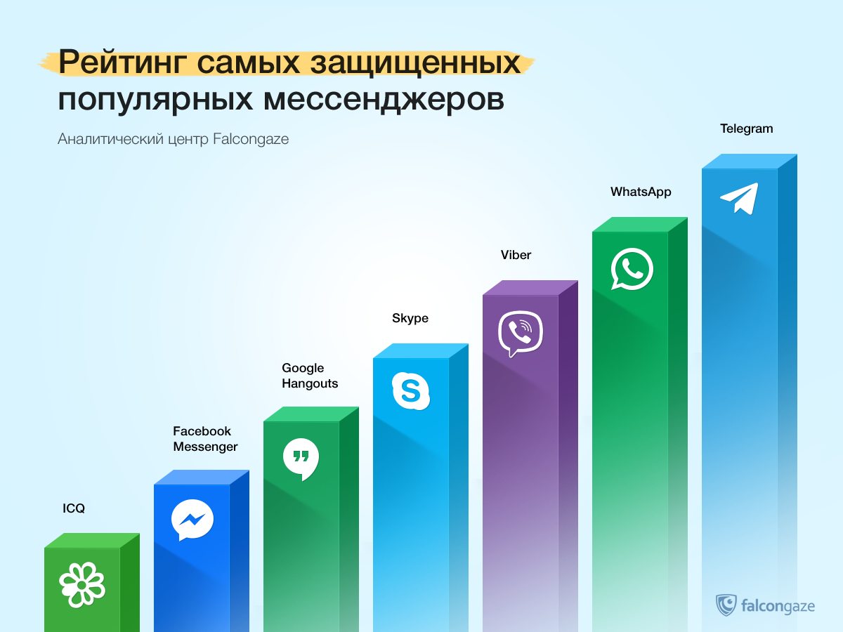 ✅ обзор безопасного мессенджера element