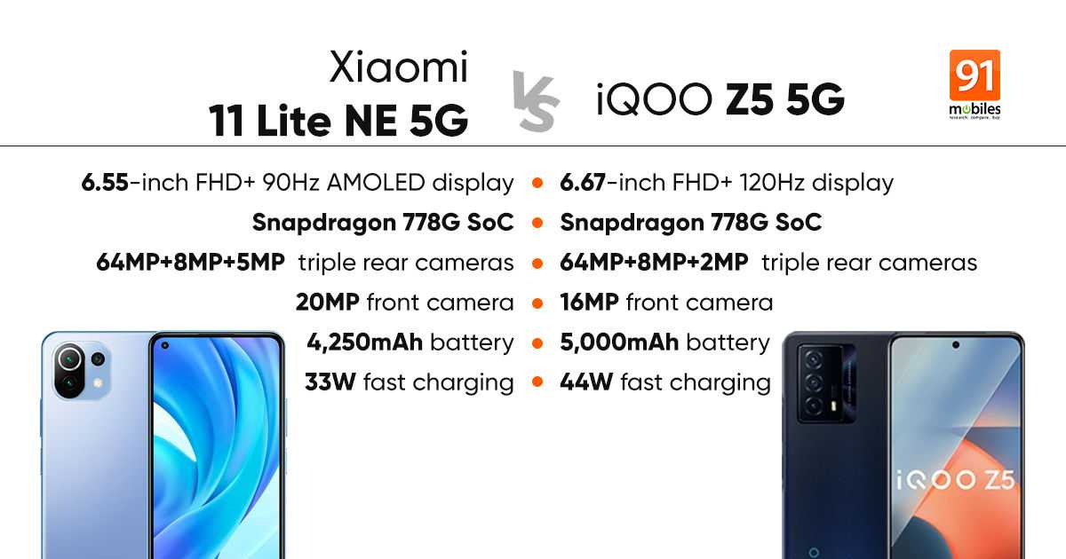 Стоит ли покупать xiaomi 11 lite 5g ne. спойлер: он круче моделей 2022 года - androidinsider.ru